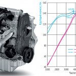 Характеристики и отзывы о двигателе ВАЗ 11182 (1.6л, 90л.с.)