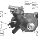 What does the gearbox consist of?