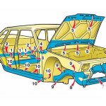 Cavities in a car that are susceptible to corrosion
