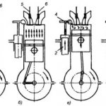 Working process of four stroke diesel engine