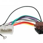 Pinout of euro connectors for car radios