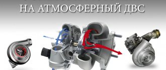 Установка турбины на атмосферный двигатель - avtofun.ru